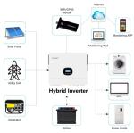 Growatt 12kW Hybrid Inverter with Wi-Fi
