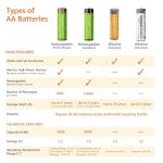 Amazon Basics 36-Pack AA Alkaline Batteries, 1.5V