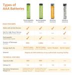 Amazon Basics 36-Pack High-Performance AAA Batteries