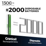 Granicell High Capacity AAA Rechargeable Batteries - 12 Pack