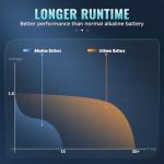 POWEROWL AA Lithium Batteries - Pack of 8