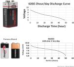 Warriors High Capacity 9V Alkaline Battery Pack