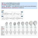 EEMB CR2032 3V Lithium Coin Cell Battery 5-Pack