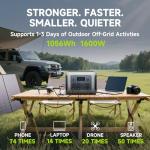 ALLPOWERS R1500 Portable Power Station 1152Wh