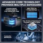 ALLPOWERS R1500 Portable Power Station 1152Wh