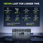 ALLPOWERS 1500Wh Portable Power Station with AC Outlets