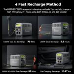 FOSSIBOT 1200W Portable Power Station for Camping