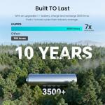 OUPES Mega 3 Portable Power Station with Solar Kit