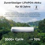 OUKITEL P2001 Plus Portable Power Generator 2048Wh