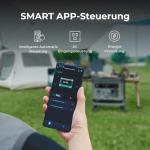 OUKITEL P2001 Plus Portable Power Generator 2048Wh