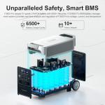 FOSSiBOT F3600 Power Station with 420W Solar Panel