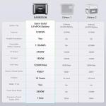 Dabbsson Power Station with Expansion Battery, 3532Wh