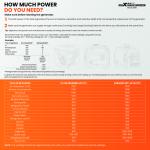 5KW Silent Inverter Generator for Home and RV