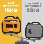 2300W Portable Inverter Generator for Camping RV
