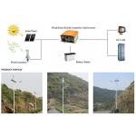 10000W Helix Maglev Wind Turbine Generator Kit