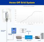 12000W Vertical Wind Turbine Generator Kit