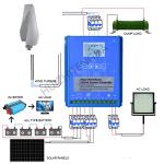 10000W Helix Maglev Wind Turbine Generator Kit