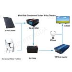 Quiet 4000W Wind Power Generator for Home Camping