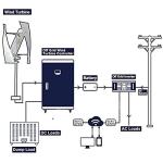 5000W Vertical Wind Turbine Generator for Outdoor Use