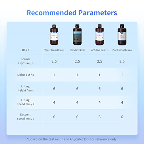 ANYCUBIC Photon Mono 2 Resin 3D Printer