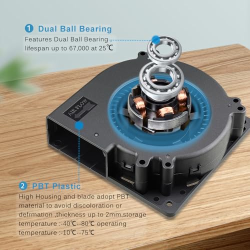 120mm Dual Ball Bearing Cooling Blower Fan