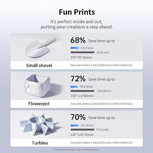 Anycubic Kobra 2 Neo High-Speed 3D Printer