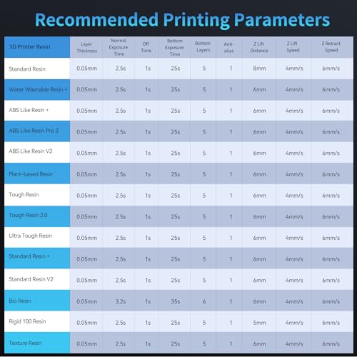 ANYCUBIC Photon Mono 2 3D Printer with UV LCD