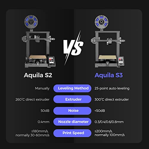 Voxelab Aquila S3 FDM 3D Printer Kit