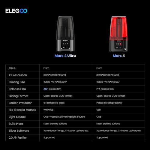 ELEGOO Mars 4 9K MSLA Resin 3D Printer