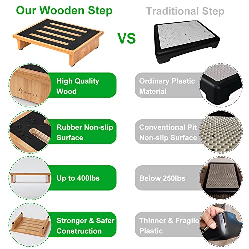 StrongTek Portable Non-Slip Step Stool for Adults