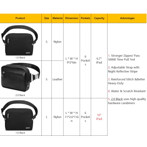 OSOCE Stylish RFID Bumbag for Travel and Hiking