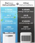 Pro Breeze® 20L/Day Digital Dehumidifier