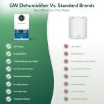 2000ml GW® Home Dehumidifier with Humidity Indicator