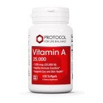 Protocol Vitamin A 25,000 IU for Eye Health
