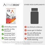 Active Iron High Potency Iron Supplement, Non-Constipating Gentle Iron Pills for Women & Men, 2X Better Absorption, Clinically Proven to Increase Iron & Energy Levels, 25mg (60 Capsules)