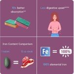 Proferrin ES- 10.5mg of high Absorbing Heme Iron Polypeptide. Made in The USA. 90 Tablets. Easy on The Gut. Not affected by Coffee, Calcium, or PPI's.