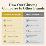 Global Healing Center - Ginseng - Organic Raw Herbal Extract - Liquid Panax Supplement Drop Promotes Energy - Korean and Siberian Ginseng Supplement, Maca, Ashwagandha - Non-GMO - 2 Fl Oz