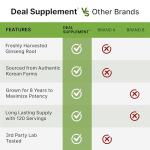 Korean Red Panax Ginseng Root Extract, 7,500mg Serving, 240 Softgels – 150mg Active Ginsenosides