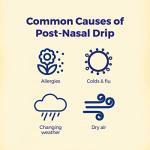 Boiron Hydrastis Canadensis 6C Homeopathic Medicine for Post-Nasal Drip Relief, Excess Mucus, Scratchy Throat - 3 Count (240 Pellets)