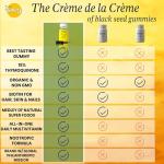 Black Seed Honey Gummies - Immune & Energy Boost