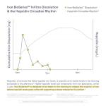 Ritual Iron Supplement to Support Low Iron Levels 60 mg | 48-hour Dosing Routine with BioSeries™ Technology plus Vitamin A and C. Designed for Optimal Absorption and Minimal GI Discomfort* 15 Servings