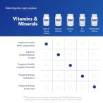 Pure Encapsulations Vitamin D3 125 mcg - 120 Capsules