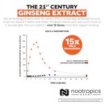 Nootropics Depot GS15-4 Panax Ginseng Extract Capsules | 200mg | 60 Count | Ayurvedic Herb | Natural Adaptogen | Supports Healthy Stress Levels