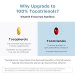 Designs for Health Annatto-E 300 mg Tocotrienols - DeltaGold Vitamin E Complex Supplement with Delta + Gamma Tocotrienols - Cardiovascular, Healthy Aging + Antioxidant Support - Non-GMO (30 Softgels)