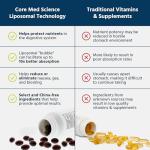 Liposomal Methylated B-Complex for Heart Health