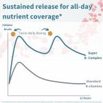 Super B Complex – High Absorption Vegan Tablets