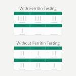 Needed. Prenatal Iron Supplement - Pregnancy, Breastfeeding, Postpartum - Aids Energy, Birth Weight & Baby's Neural Development - Non-Constipating & Gentle on Stomach - Flexible Dosing for Pregnancy
