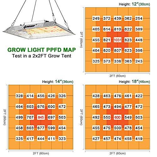 IPOW Grow Tent Kit Complete System 2x2 ft LED Grow Light Dimmable Full Spectrum Indoor Grow Tent Kit 24"x24"x55" Hydroponics Grow Tent with 4 Inch Ventilation Kit
