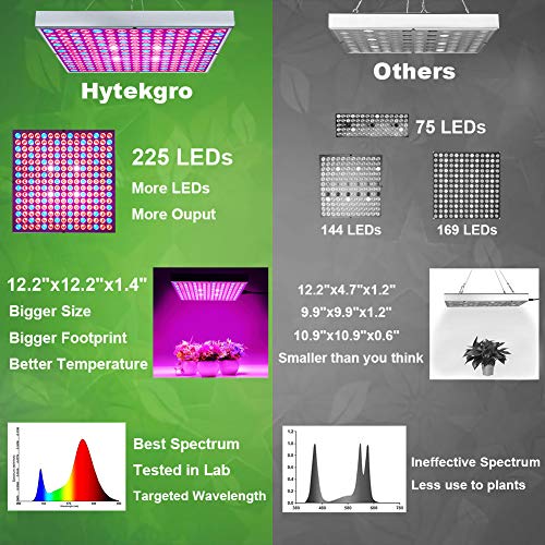 Hytekgro LED Grow Light 225 LEDs Plant Lights Red Blue White Panel Growing Lamps for Indoor Plants Seedling Vegetable and Flower (2 Pack)