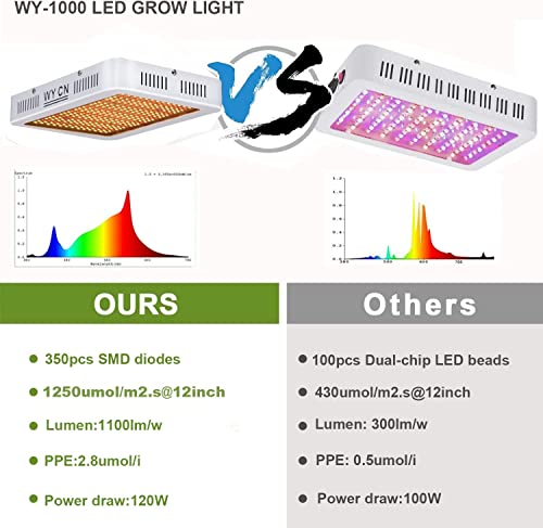 WYCN Grow Plants Light LED 1000W, 350 Pieces LEDs Full Spectrum with IR led, 3x3ft Coverage Plant for Indoor Use, Seedling Veg Flowers Growing